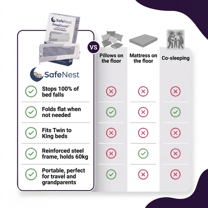 SleepGuard™ — Foldable Bed Safety Rail
